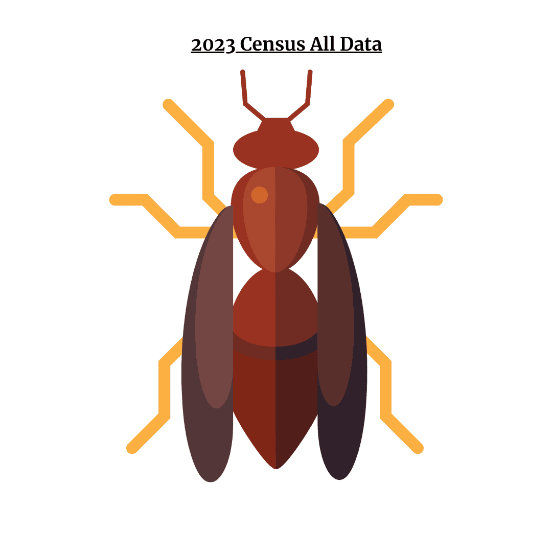 2023 Census results: insect counts across the eight categories for Georgia, North Carolina, and South Carolina. Full data is in the downloadable spreadsheet.