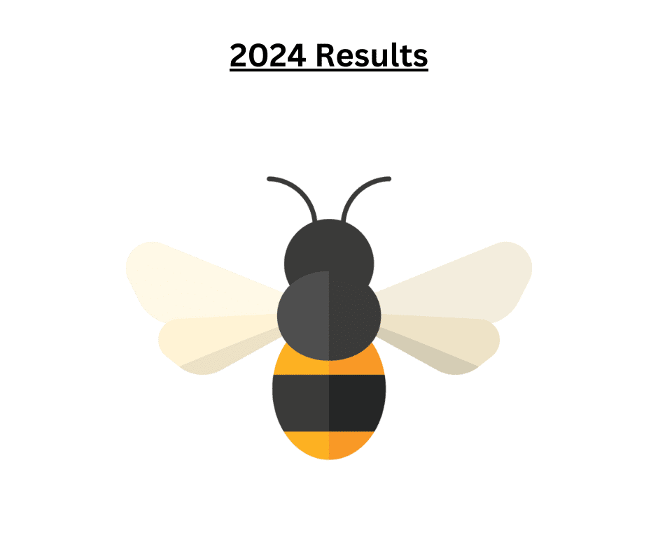 2024 Census Results