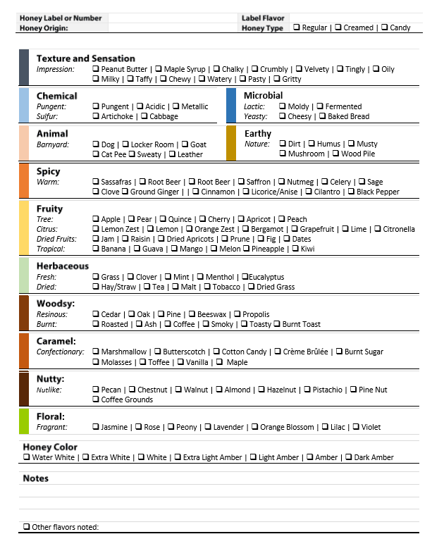 Honey tasting ranking worksheet